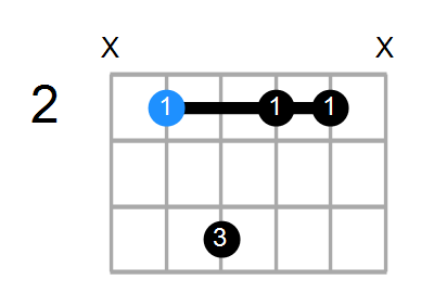 B9(no3) Chord